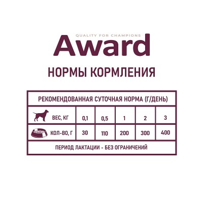 Авард Консервы (паштет) для щенков с начала прикорма до 4 месяцев, беременных и кормящих сук, индейка, 200 г, Award