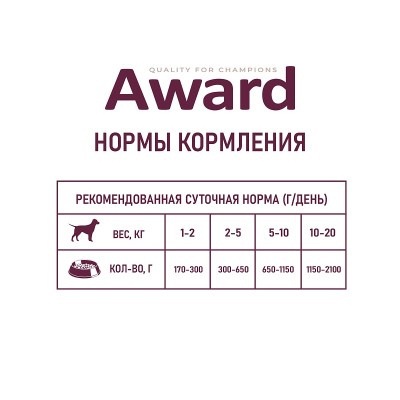 Авард Консервы (паштет) для собак, индейка/черника, 400 г, Award