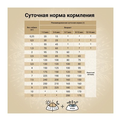Крафтиа Корм CRAFTIA NATURA для щенков миниатюрных и мелких пород Лосось/Сельдь, 2 кг  , Craftia
